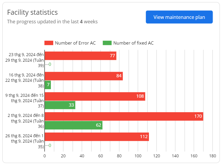 System statistics