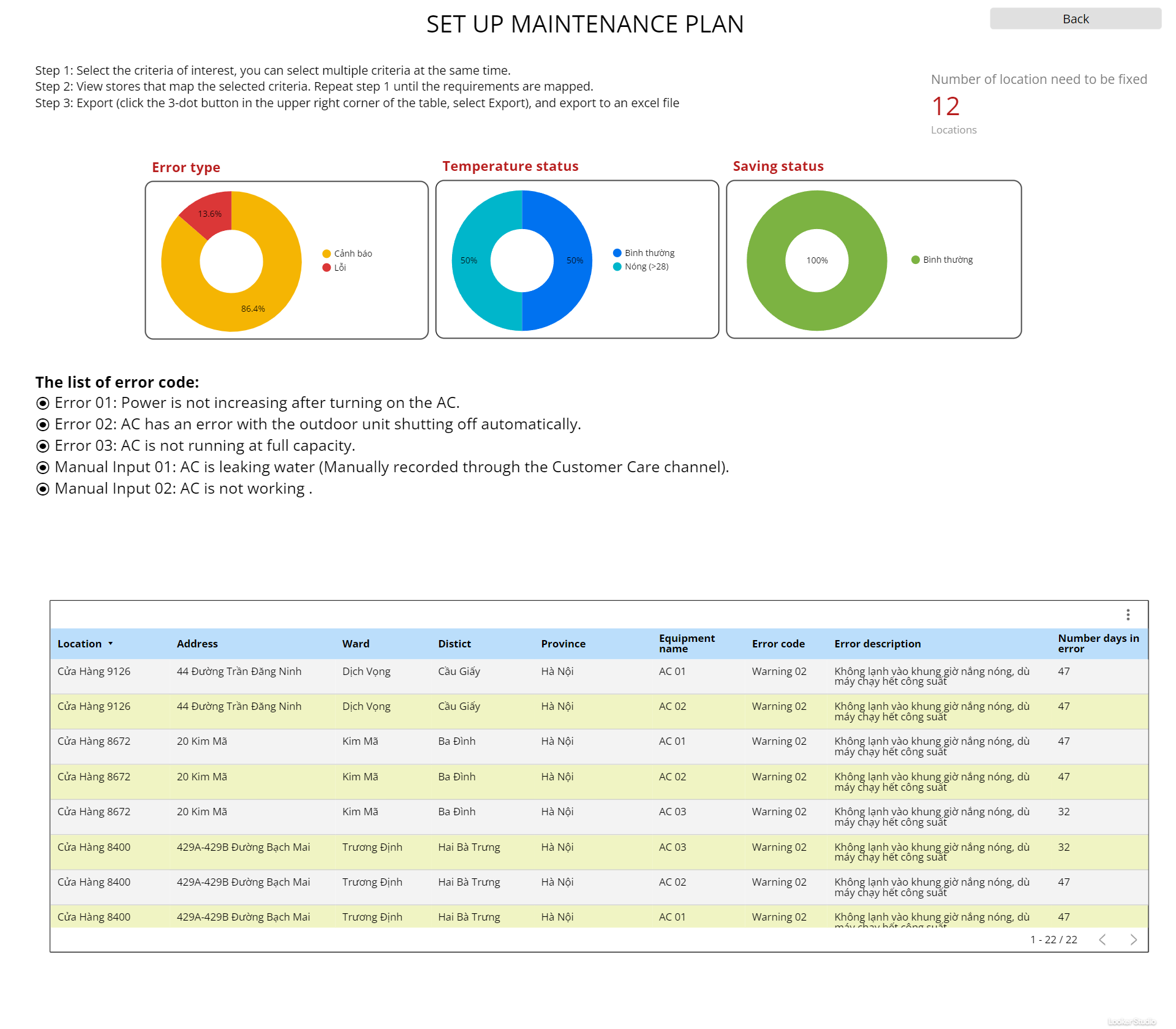 System statistics