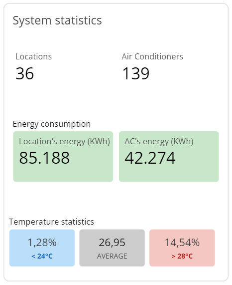 System statistics